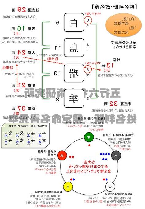 姓名分析 五行